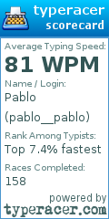 Scorecard for user pablo__pablo