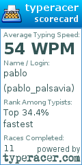Scorecard for user pablo_palsavia