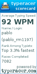 Scorecard for user pablo_rm1197