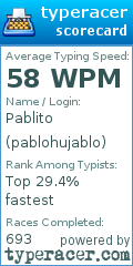 Scorecard for user pablohujablo