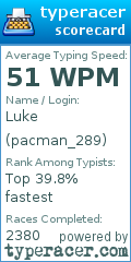 Scorecard for user pacman_289