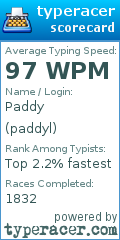 Scorecard for user paddyl
