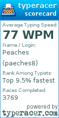 Scorecard for user paeches8