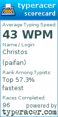 Scorecard for user paifan