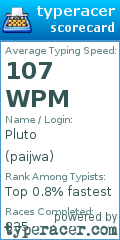 Scorecard for user paijwa