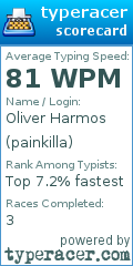 Scorecard for user painkilla