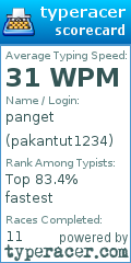 Scorecard for user pakantut1234