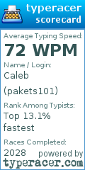 Scorecard for user pakets101