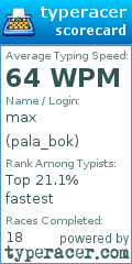 Scorecard for user pala_bok
