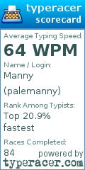 Scorecard for user palemanny