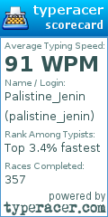 Scorecard for user palistine_jenin