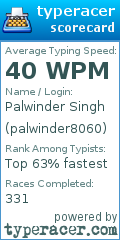 Scorecard for user palwinder8060