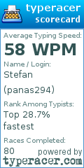 Scorecard for user panas294