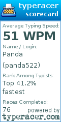 Scorecard for user panda522