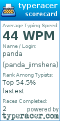 Scorecard for user panda_jimshera