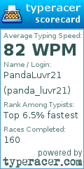 Scorecard for user panda_luvr21