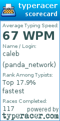 Scorecard for user panda_network