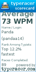 Scorecard for user pandaa14