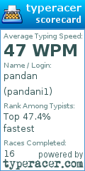 Scorecard for user pandani1