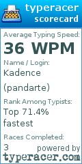 Scorecard for user pandarte