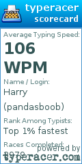 Scorecard for user pandasboob
