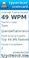 Scorecard for user pandathatisneon