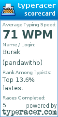 Scorecard for user pandawithb