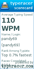 Scorecard for user pandy69
