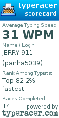 Scorecard for user panha5039