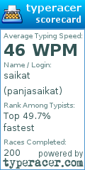 Scorecard for user panjasaikat