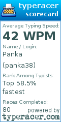 Scorecard for user panka38