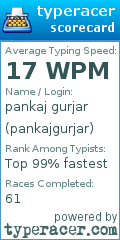 Scorecard for user pankajgurjar