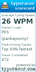 Scorecard for user pankajssony