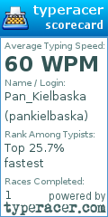 Scorecard for user pankielbaska