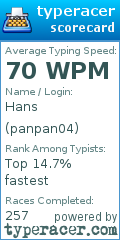 Scorecard for user panpan04