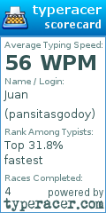 Scorecard for user pansitasgodoy