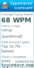 Scorecard for user panthimal