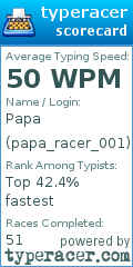 Scorecard for user papa_racer_001