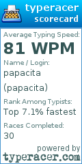 Scorecard for user papacita