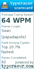 Scorecard for user papadapolis