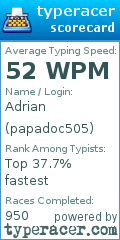 Scorecard for user papadoc505