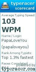 Scorecard for user papaloveyou