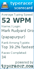 Scorecard for user papapurpur