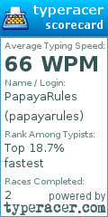 Scorecard for user papayarules