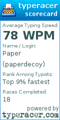 Scorecard for user paperdecoy