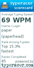 Scorecard for user paperhead