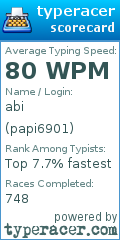 Scorecard for user papi6901