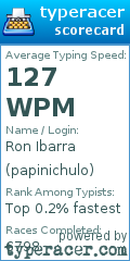 Scorecard for user papinichulo