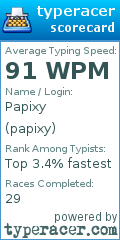 Scorecard for user papixy
