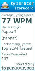 Scorecard for user pappat